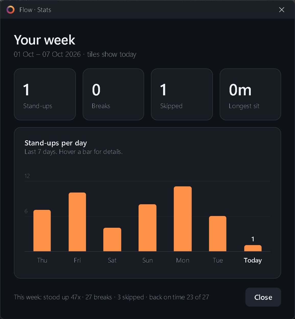 Flow weekly stats
